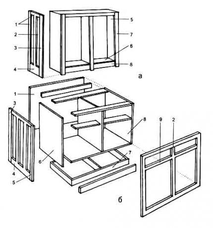 Схема на сглобяване на кухненските шкафове (горна)