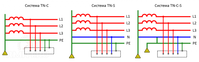 Функции и характеристики на дизайна на типа на системата за заземяване TN-C