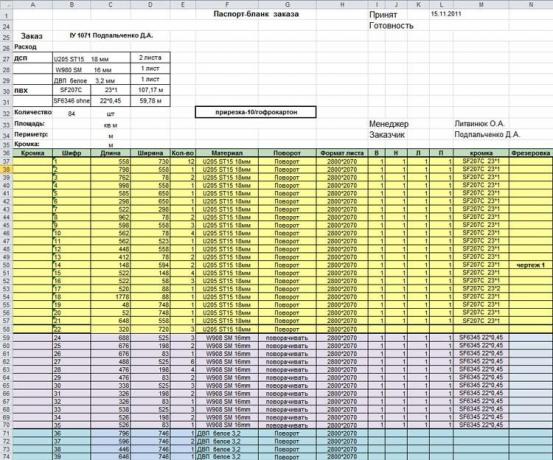 Списък на всички необходими части под формата на файл на Excel.