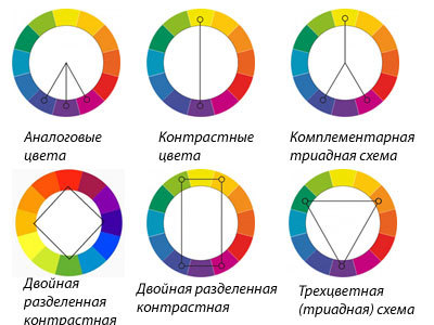 Правила на цветовете за интериорна декорация