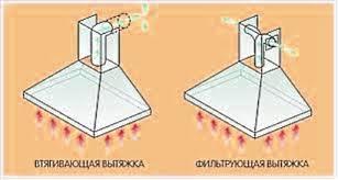 пластмасови въздуховоди за абсорбатор на кухня
