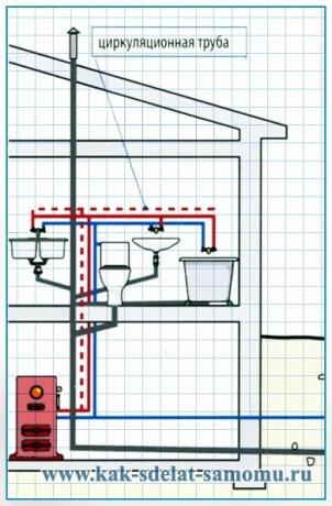 Оформление на водопроводни и канализационни системи в банята и кухнята, приложимо в частна къща