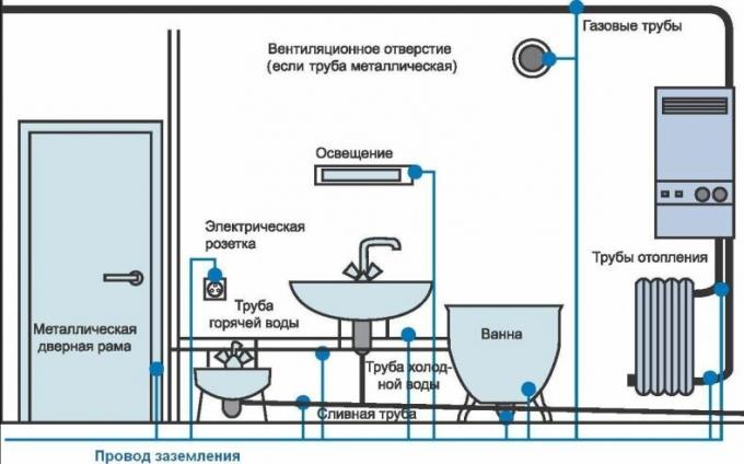 Монтаж електротехници в ремонта на банята: Съвети