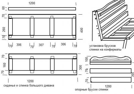 Рамкова диаграма