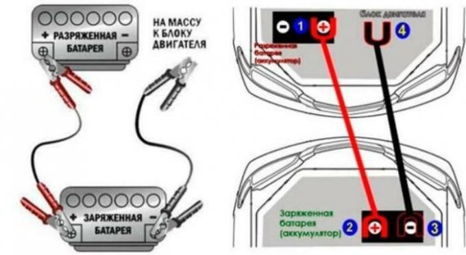 
Схема като "светлина" мъртва батерия. | Снимка: ixora-auto.ru. 