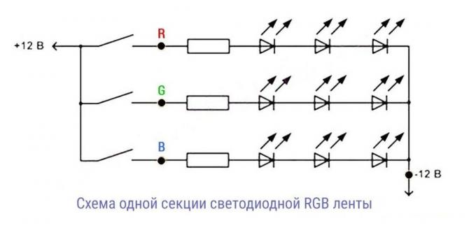 Фигура 1. Елементен RGB лента монтаж на три отделни секции