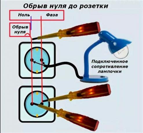 Защо изход се появява две фази и как да го оправя?