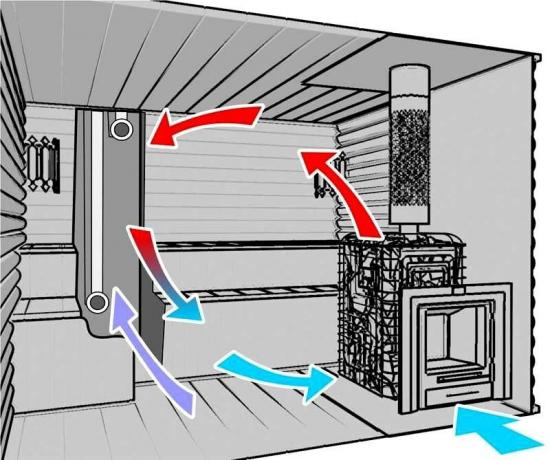 Високо качество на вентилация в банята с ръцете си: кратък наръчник
